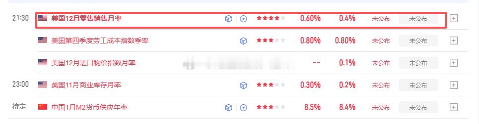即将公布数据，大家注意！黄金 金价 外汇