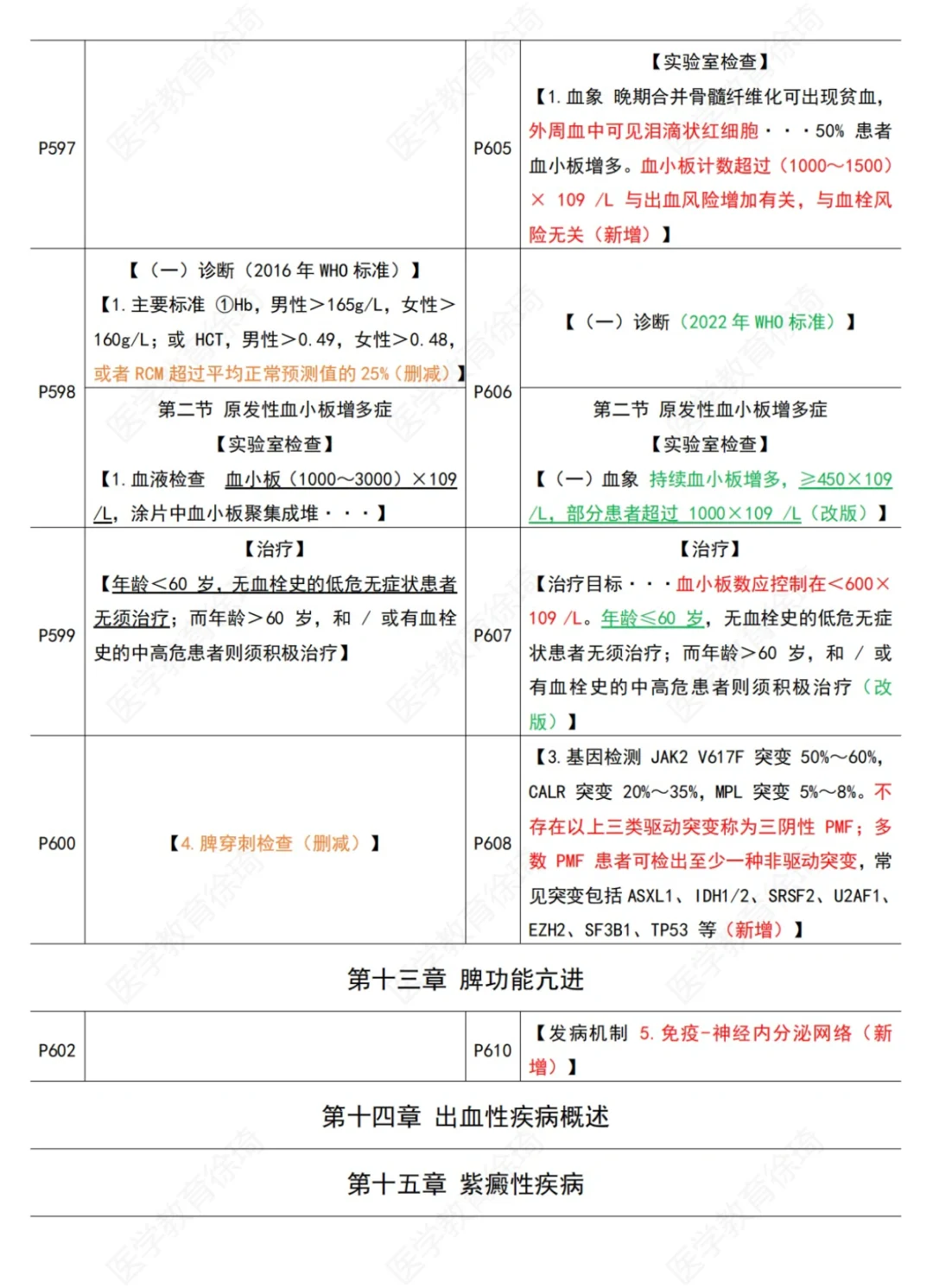 第十版内科学细节变动（血液系统）