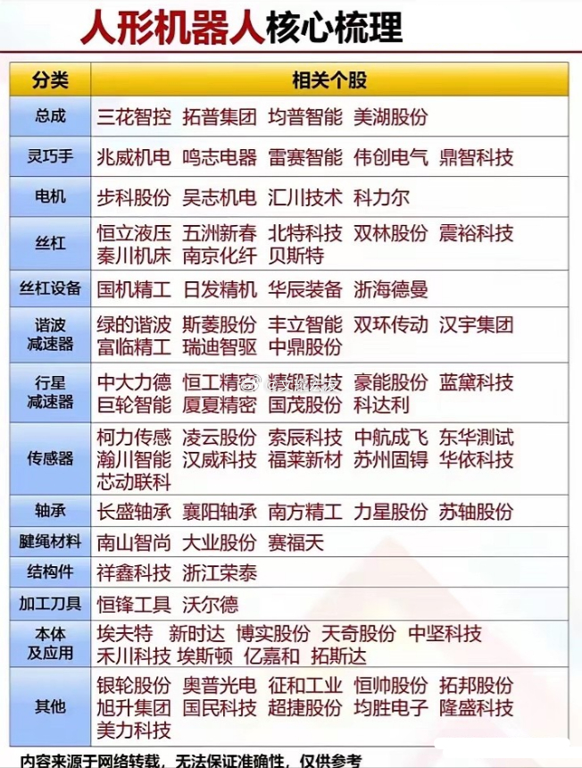人形机器人产业链核心概念股解析人形机器人产业发展进入从技术原型迈向商业落地的新阶