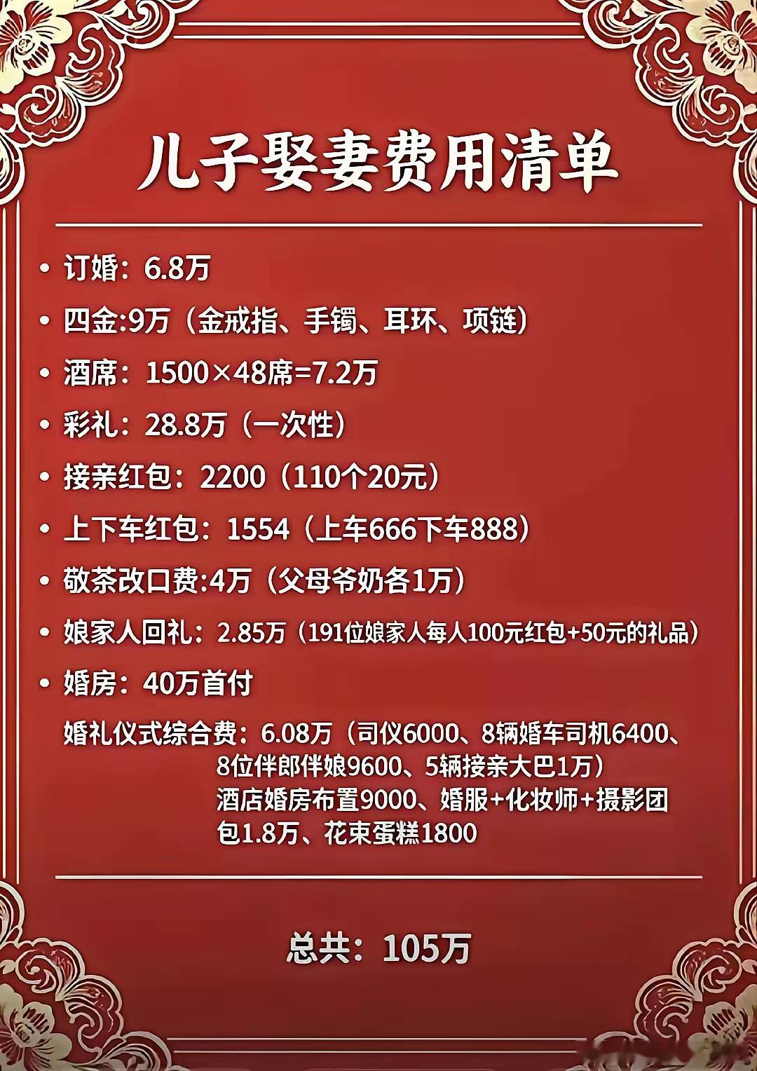 网友发的儿子娶媳妇的这个花费的标准可不低呀，你们那地方都是多少钱呢？ 