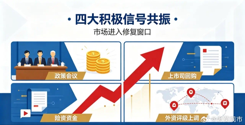 重磅利好扎堆！四大底部信号出现，A股今日行情定调（7.21）A股隔夜利好密集轰炸