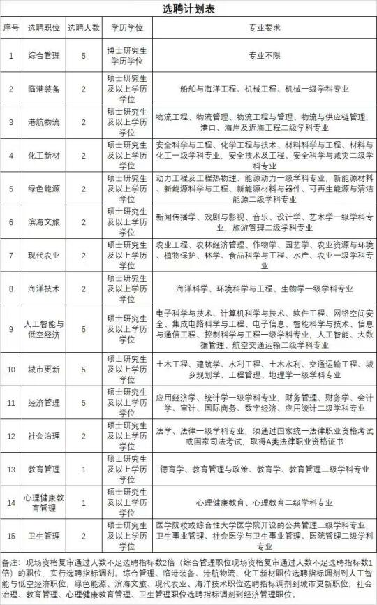 最新！25象山事业单位招40人，户籍不限