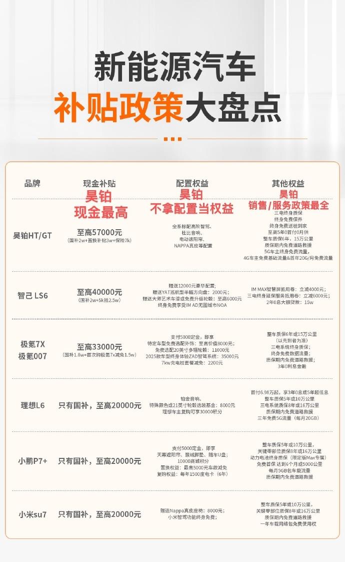 车市中，补贴乱象丛生。但昊铂在中高端豪华品牌里脱颖而出，因孙少军转发而热度攀升。