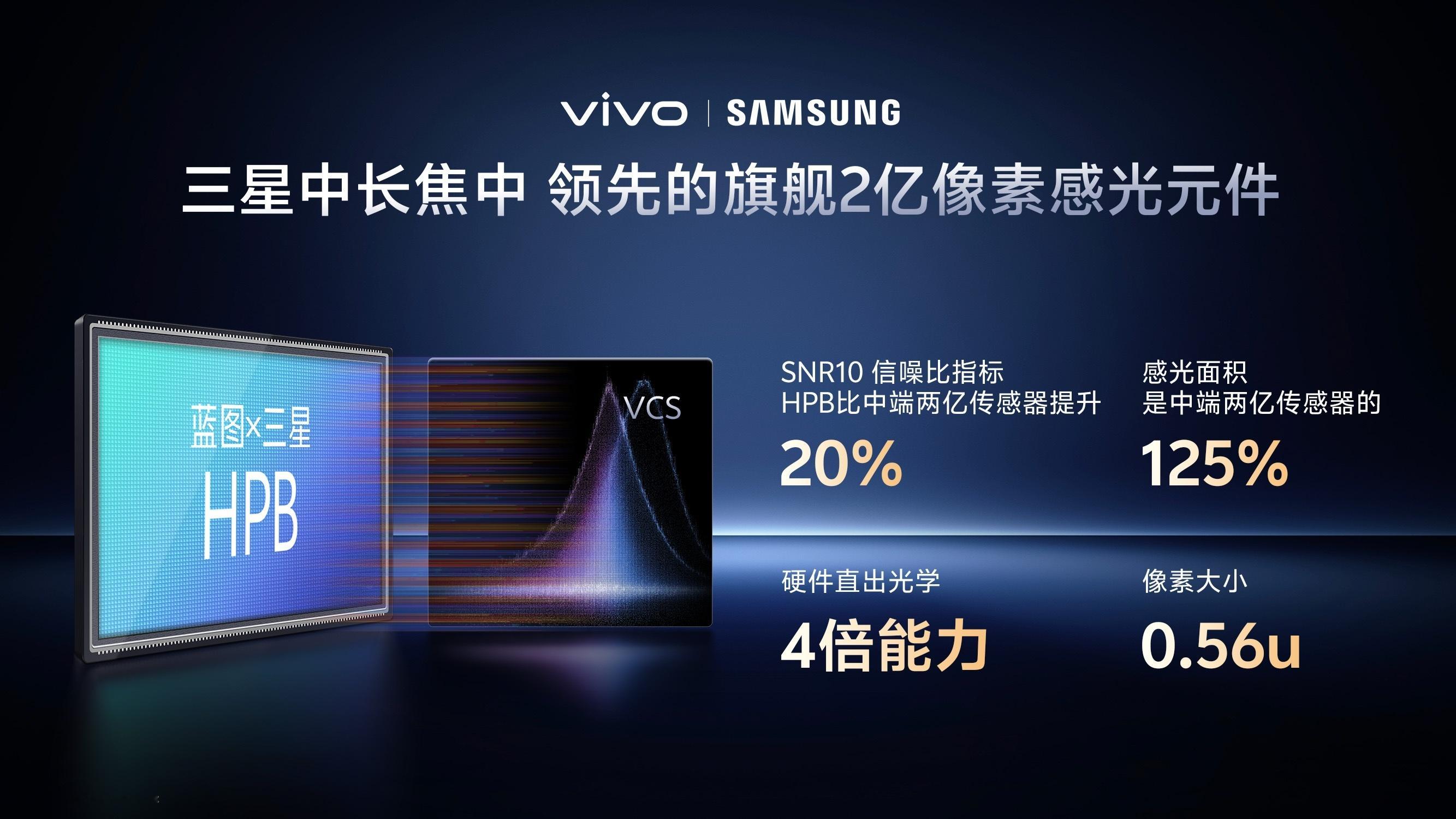 vivo X系列蓝图影像技术沟通会，开始了。vivo x300系列 搭载了三星联