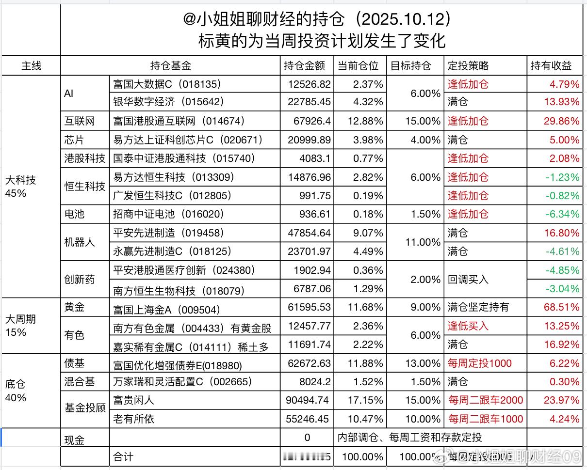 午评：利润都跌没了，走还是留？缩量下跌还要跌，今天市场全面下跌，4000多只个股