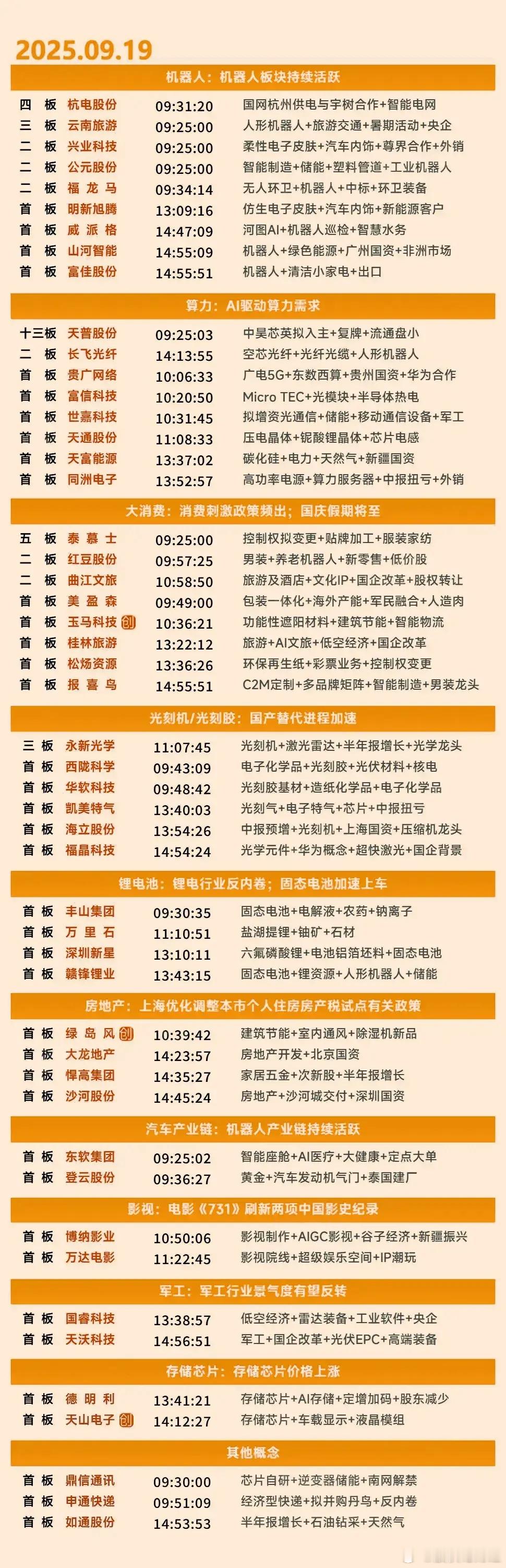 9月19日涨停复盘 ​​​