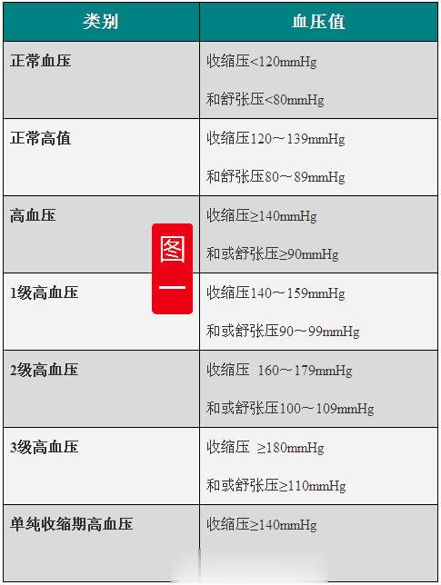 #我国约2.45亿人患高血压#这篇文章比较长，有兴趣的网友可以看一看，主要是高血
