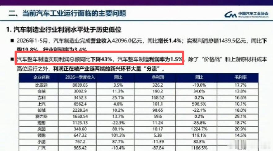 行业来到极限承压的边缘，就是残酷淘汰赛的开始，接下来各凭本事生存吧：1.新能源汽