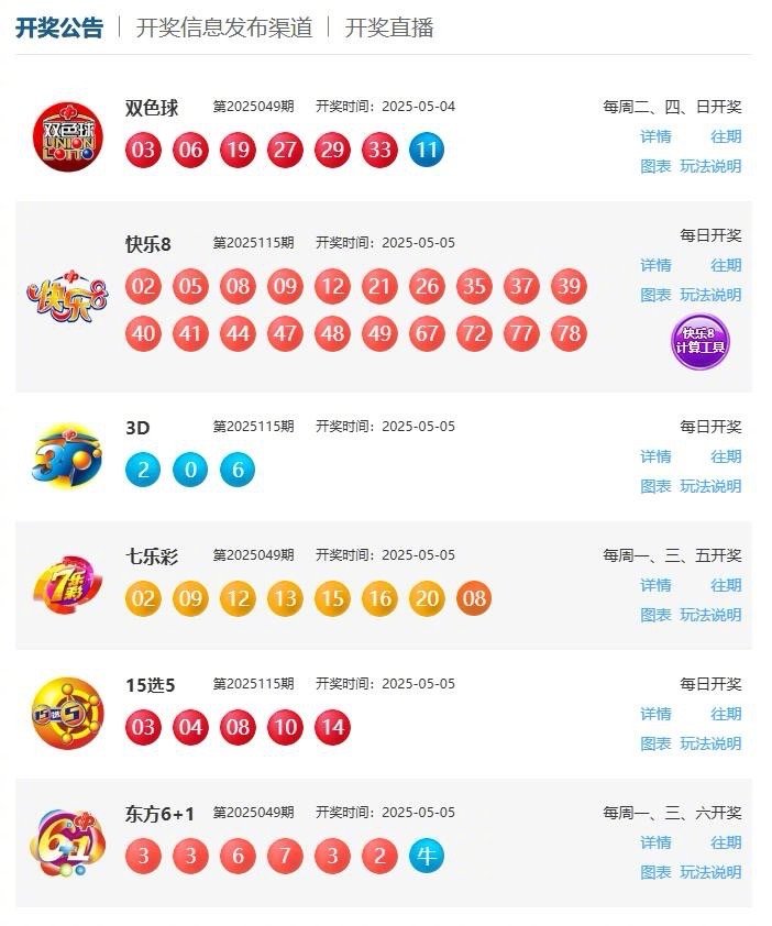 【#大皖彩票开奖公告#】#大皖彩票# 5月5日，安徽福彩网、安徽体彩网分别发布彩