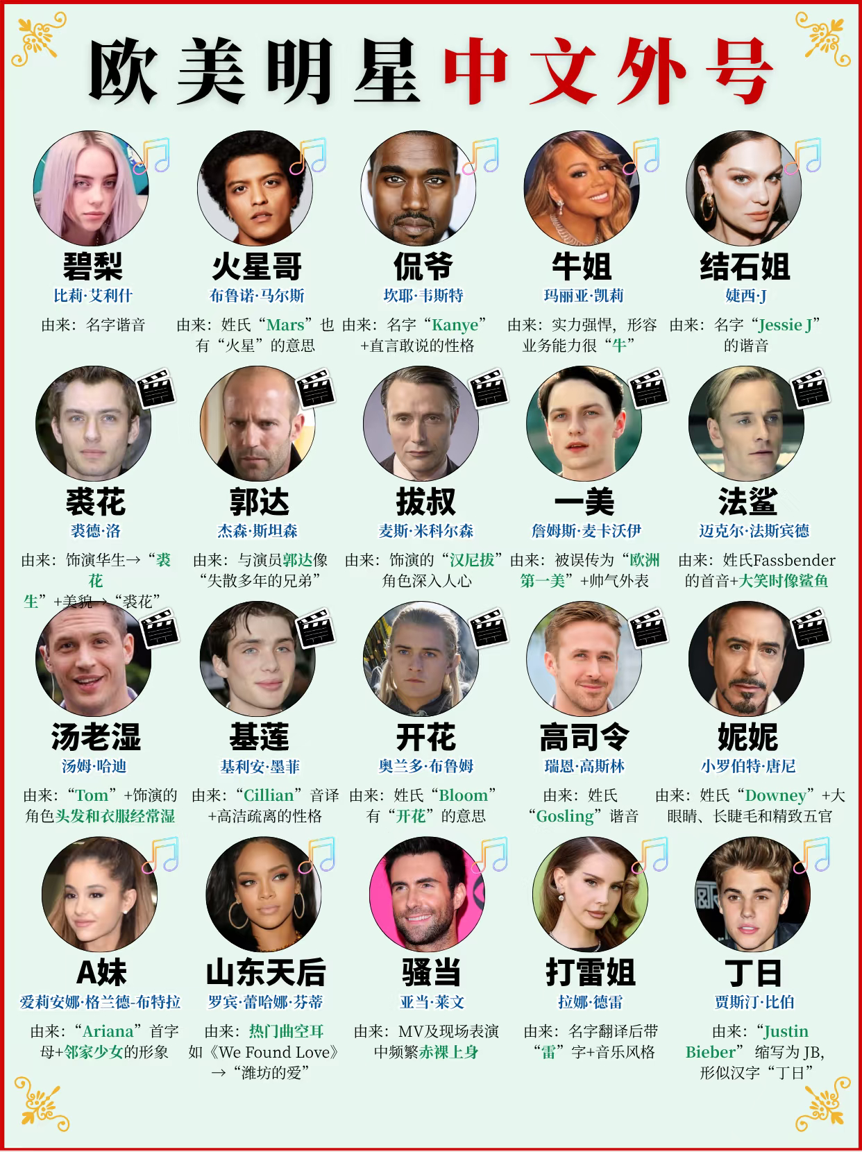 欧美明星的中文外号怎么来的 