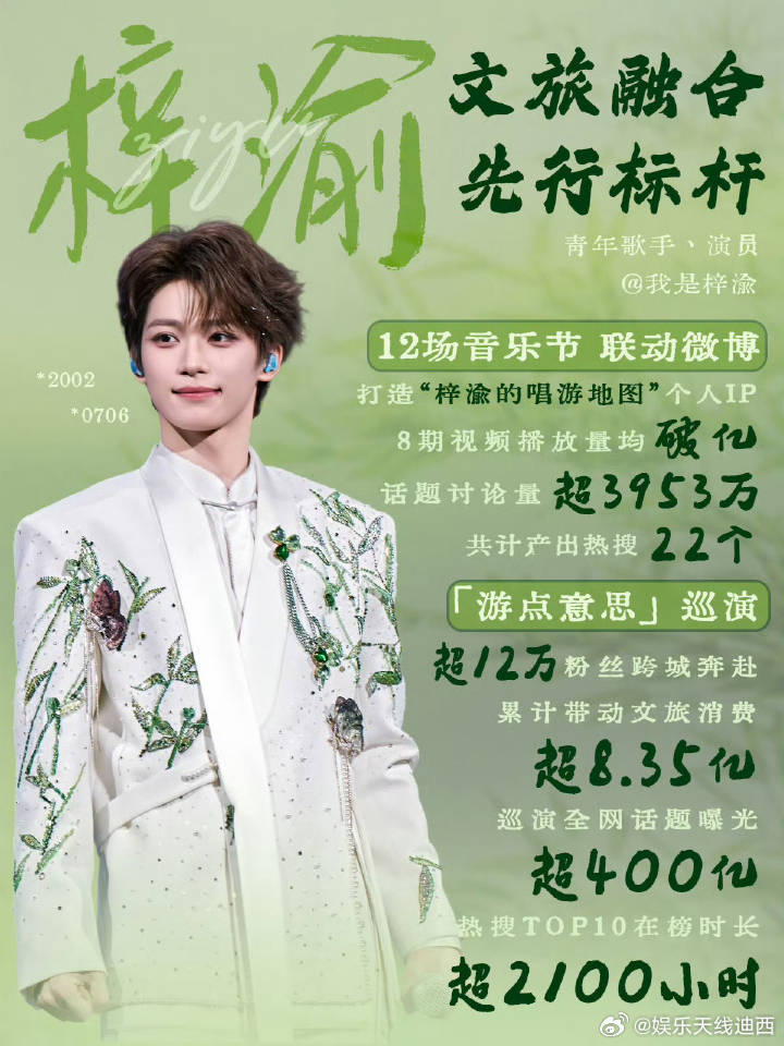 梓渝仅半年可见了 梓渝 梓渝太火了，梓渝吃烧烤、梓渝放sim卡、现在是又到了梓渝