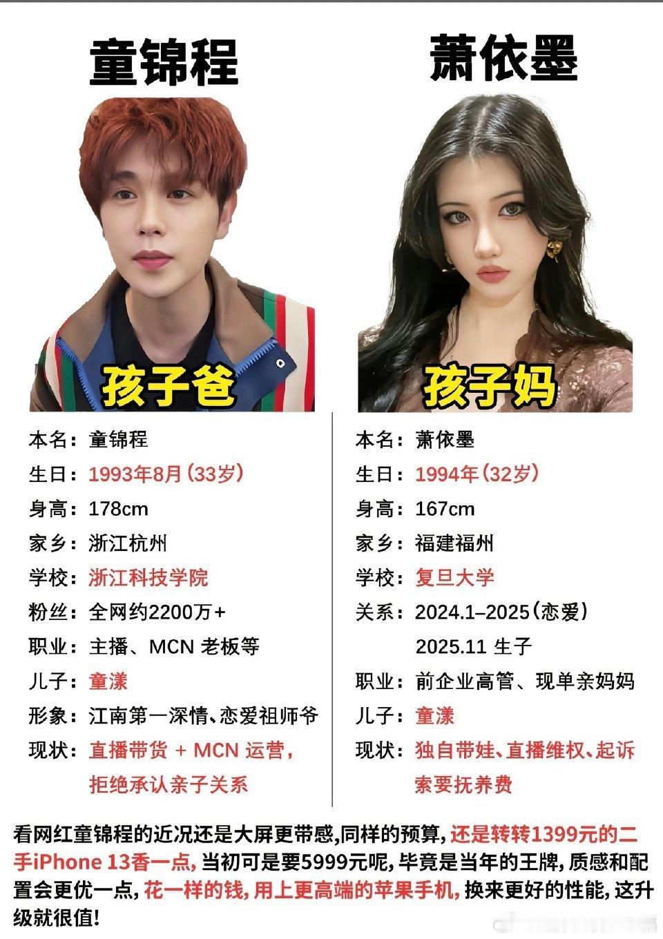 童锦程不情愿给抚养费网红童锦程的抚养费案件落下帷幕，法院判定他每月支付一万五千元