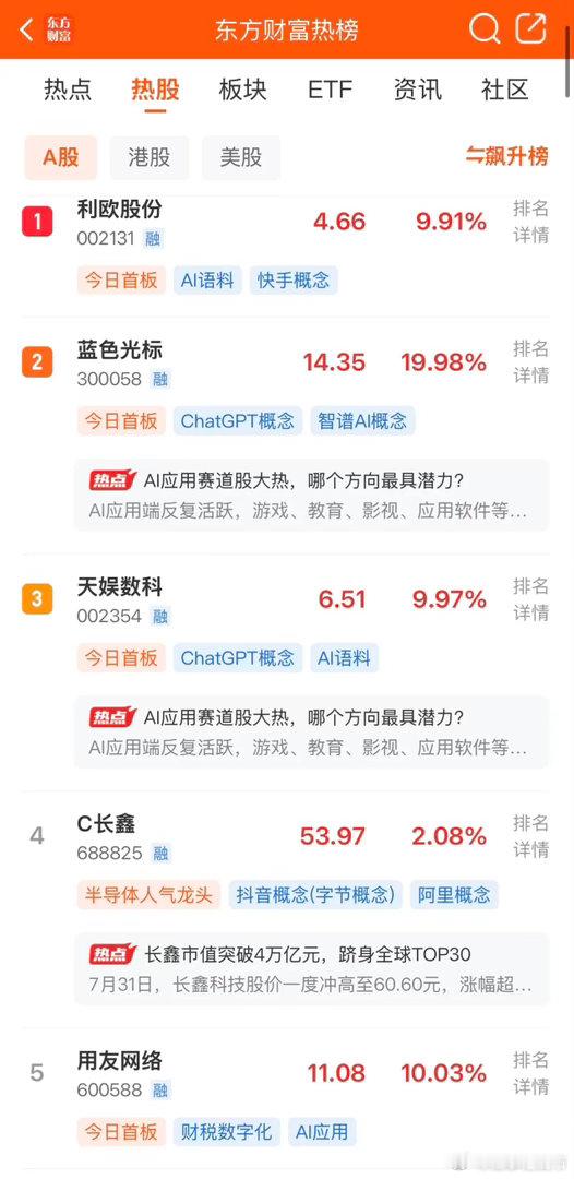 2026年8月2日，各大股吧前十热股:淘股吧: 1.传智教育 2.德明利 3.欢