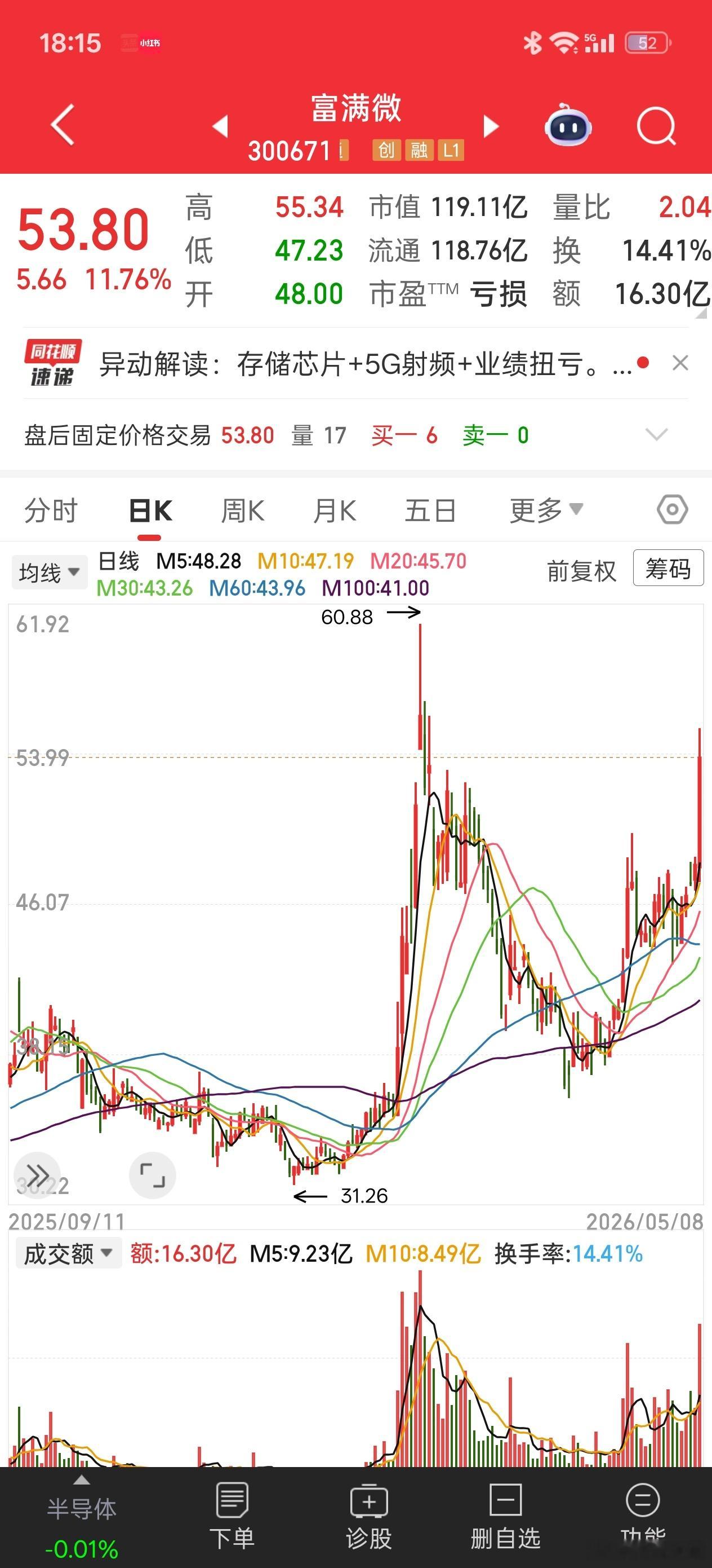 接近腰斩的回调，看人的扛能力罢了。 