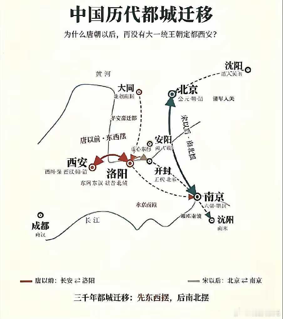 为什么后来的帝王不选西安了？ ​​​
