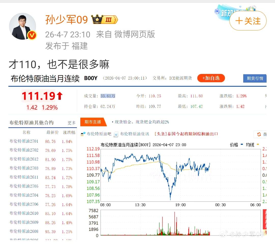 孙少军：才110，也不是很多嘛 ​​​

期货市场表现是不多，但是现货市场却是另