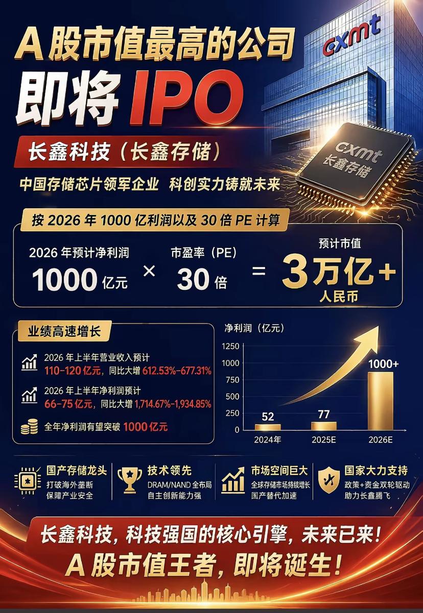 A股市值最高的公司即将到来！这家公司位于安徽合肥！

长鑫存储公布了2026年一