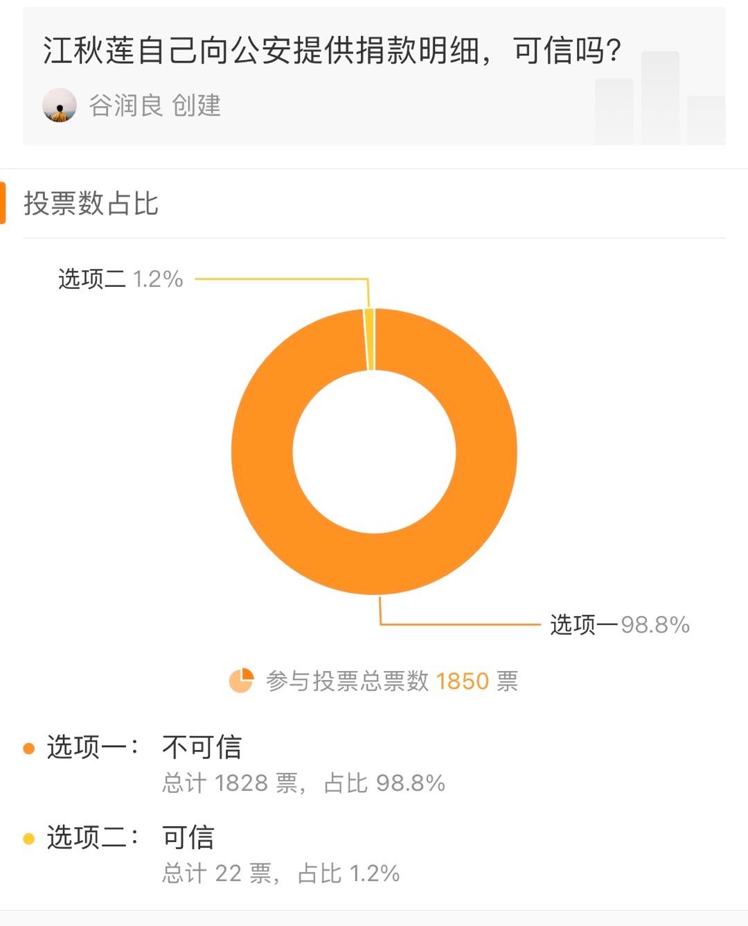 江秋莲自己提供明细，不可信1828票，可信22票。