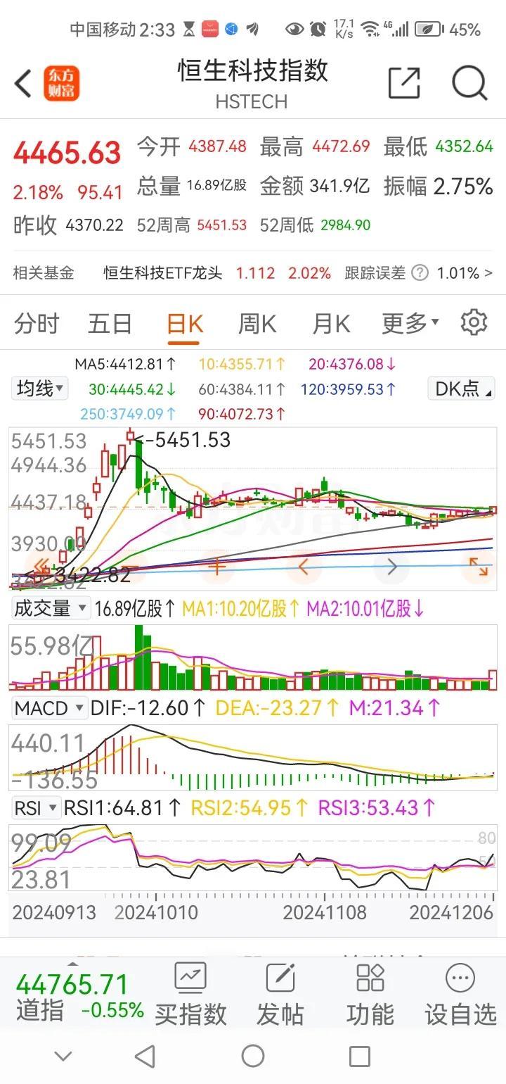 下午传来三大重要消息，可能影响接下来A股相关走势。消息一，港股三大指数下午出现明