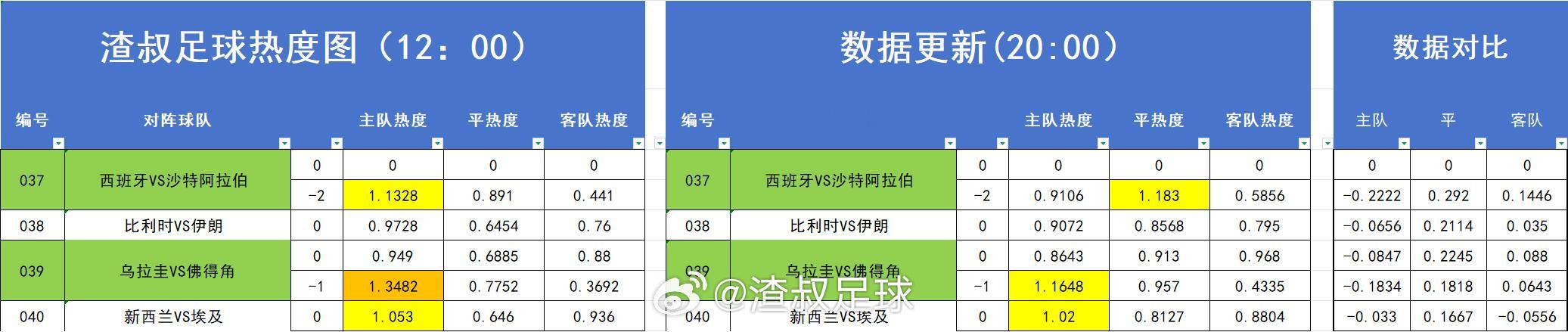 足球热度图更新 
