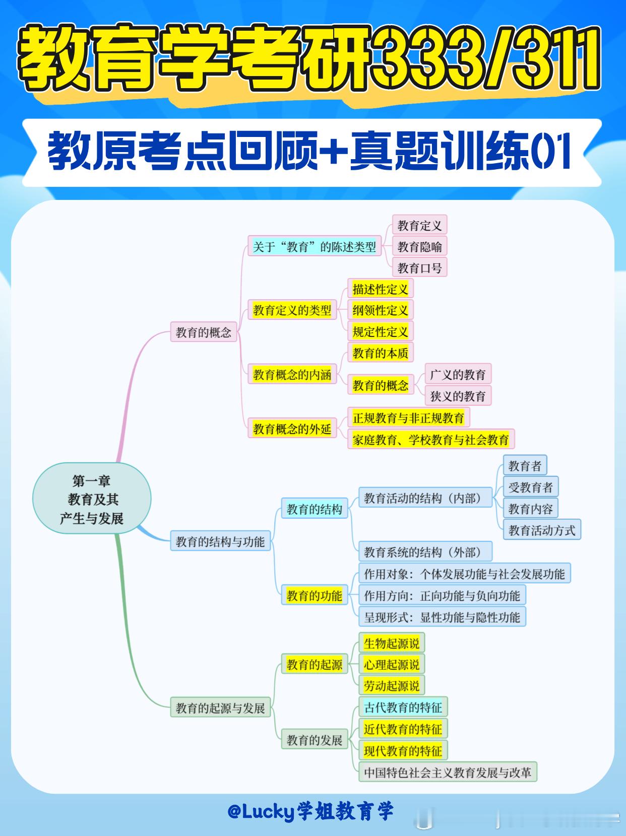 #决战考研# #25考研# #你好老师# 💥考点回顾+真题训练：教育及其产生与
