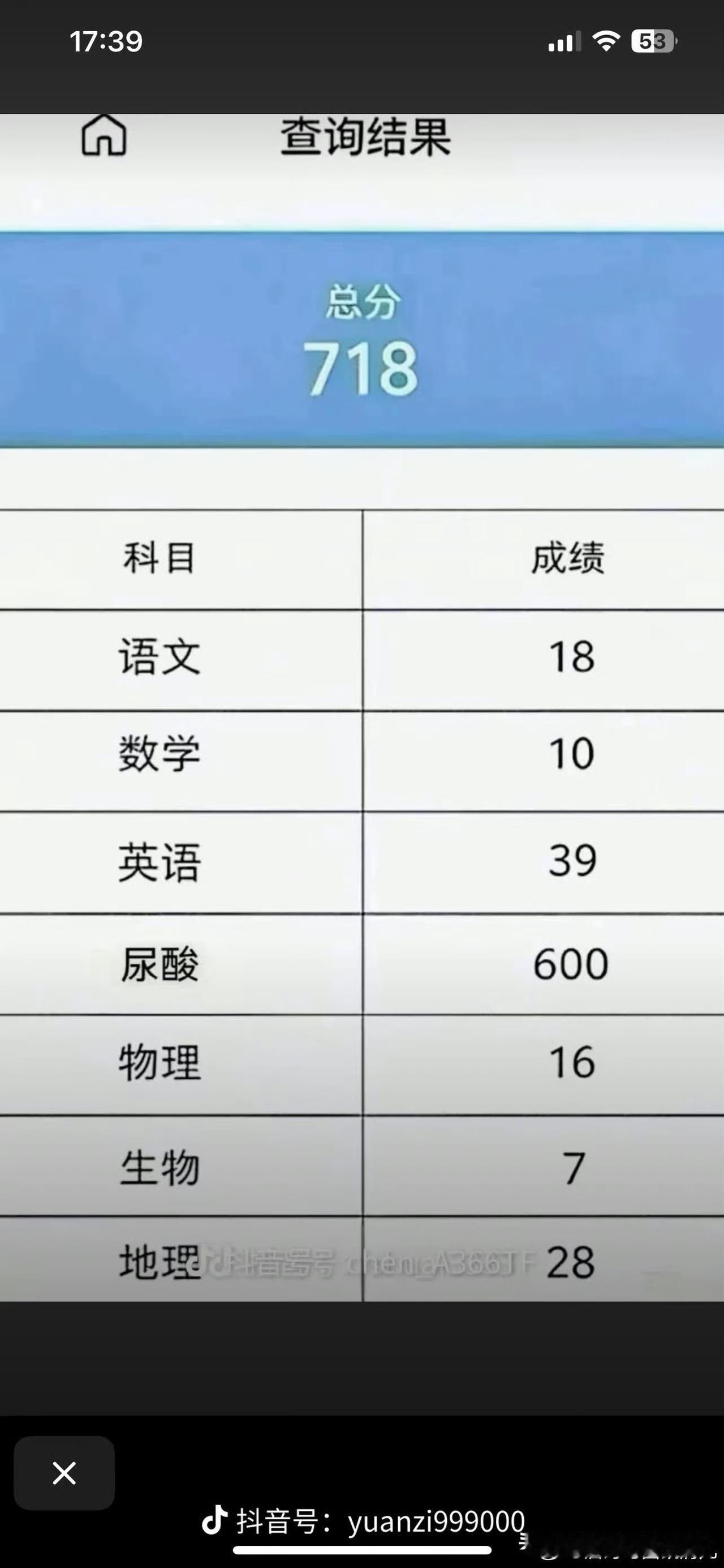 高考出分了？

不，原来是尿酸[捂脸]