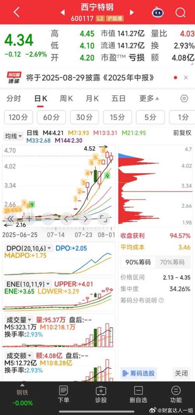 西宁特钢，己吃肉全出 ​​​