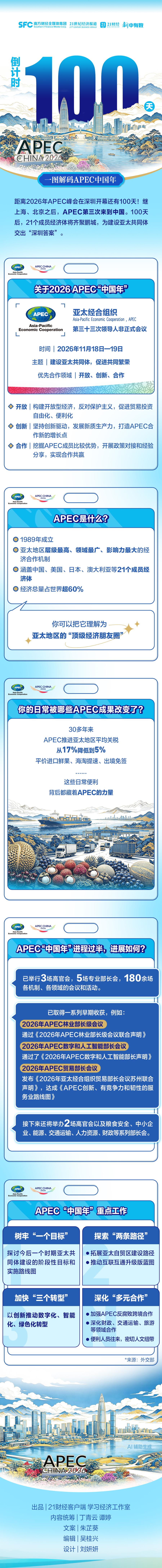 APEC跟中国的缘分，前两次落在上海和北京。2001年上海APEC，中国刚加入W