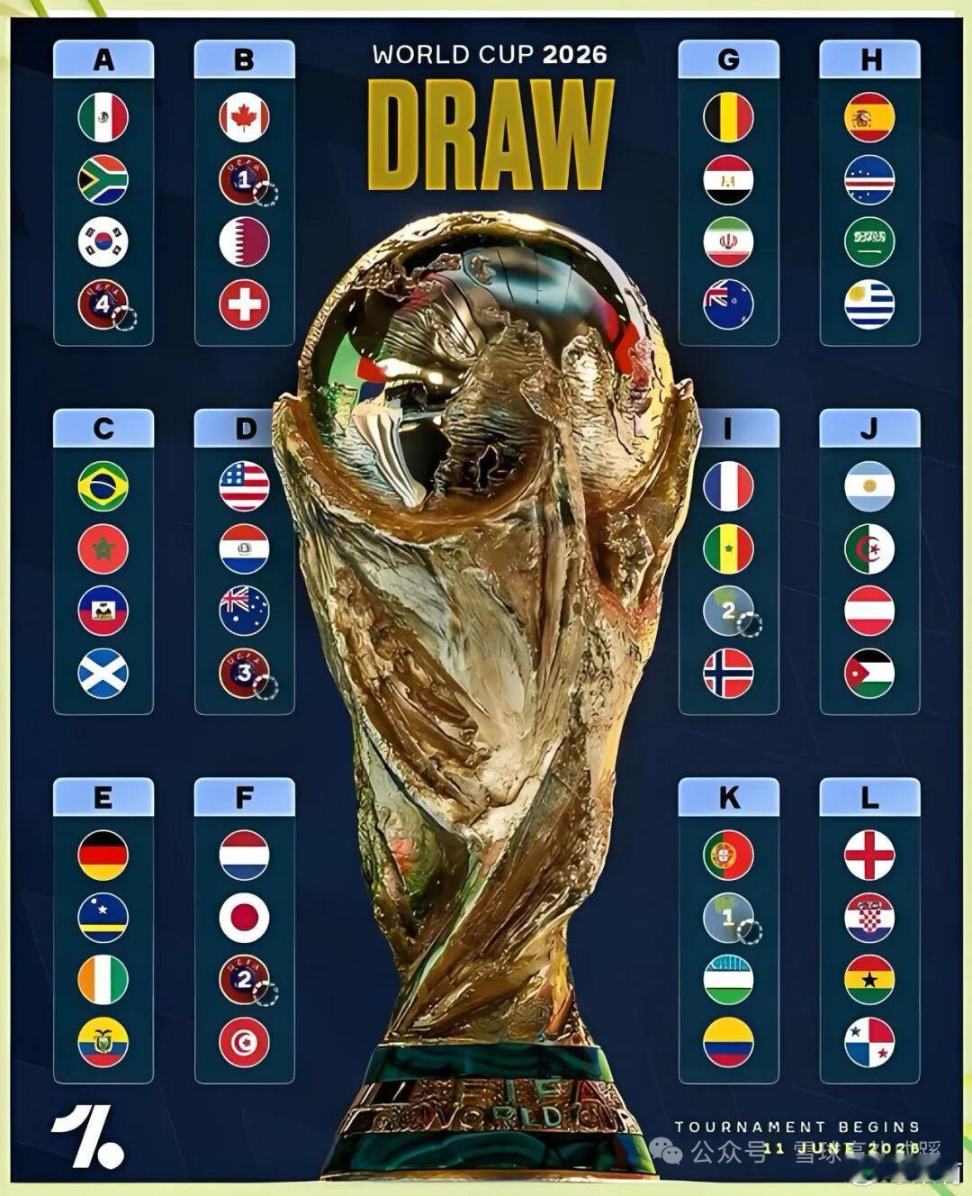 中印数亿球迷或无法观看下月世界杯世界杯FIFA基于上届中国超高收视、赛事扩军，将