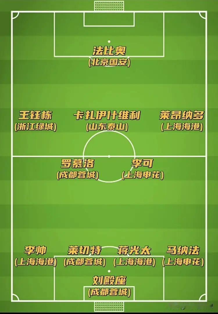 被称“大帝”、自比亨利的李毅，评选的中超年度最佳阵容（见图），真让人惊异：

一