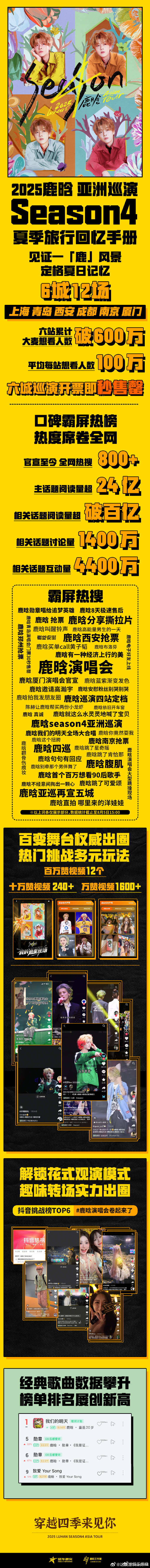 鹿晗演唱会6城12场战报鹿晗演唱会6城12场战报来了！！39套造型！大麦9.9分