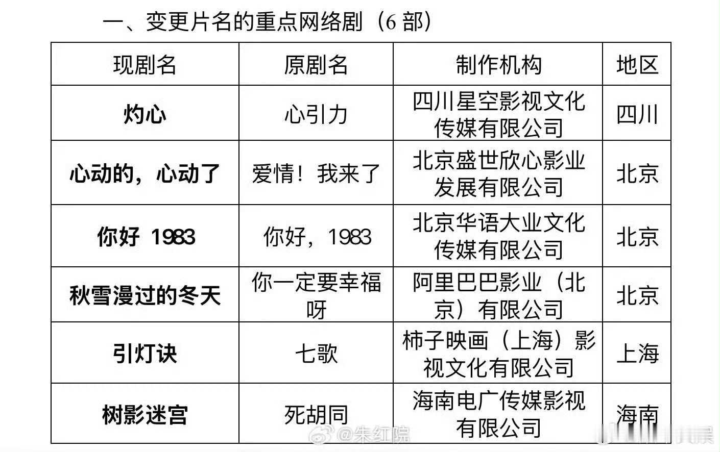 周也翟潇闻新剧过审了周也翟潇闻你好1983过审了周也翟潇闻你好1983过审了，期