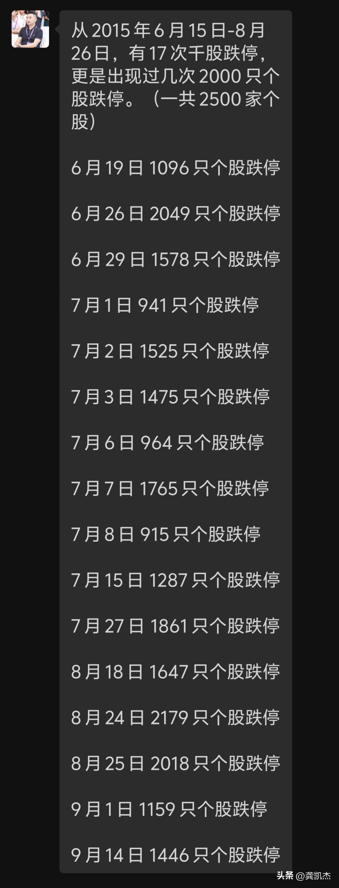 什么叫恐怖？2015年的6月～8月份，市场出现17次千股跌停板，有时候2000多