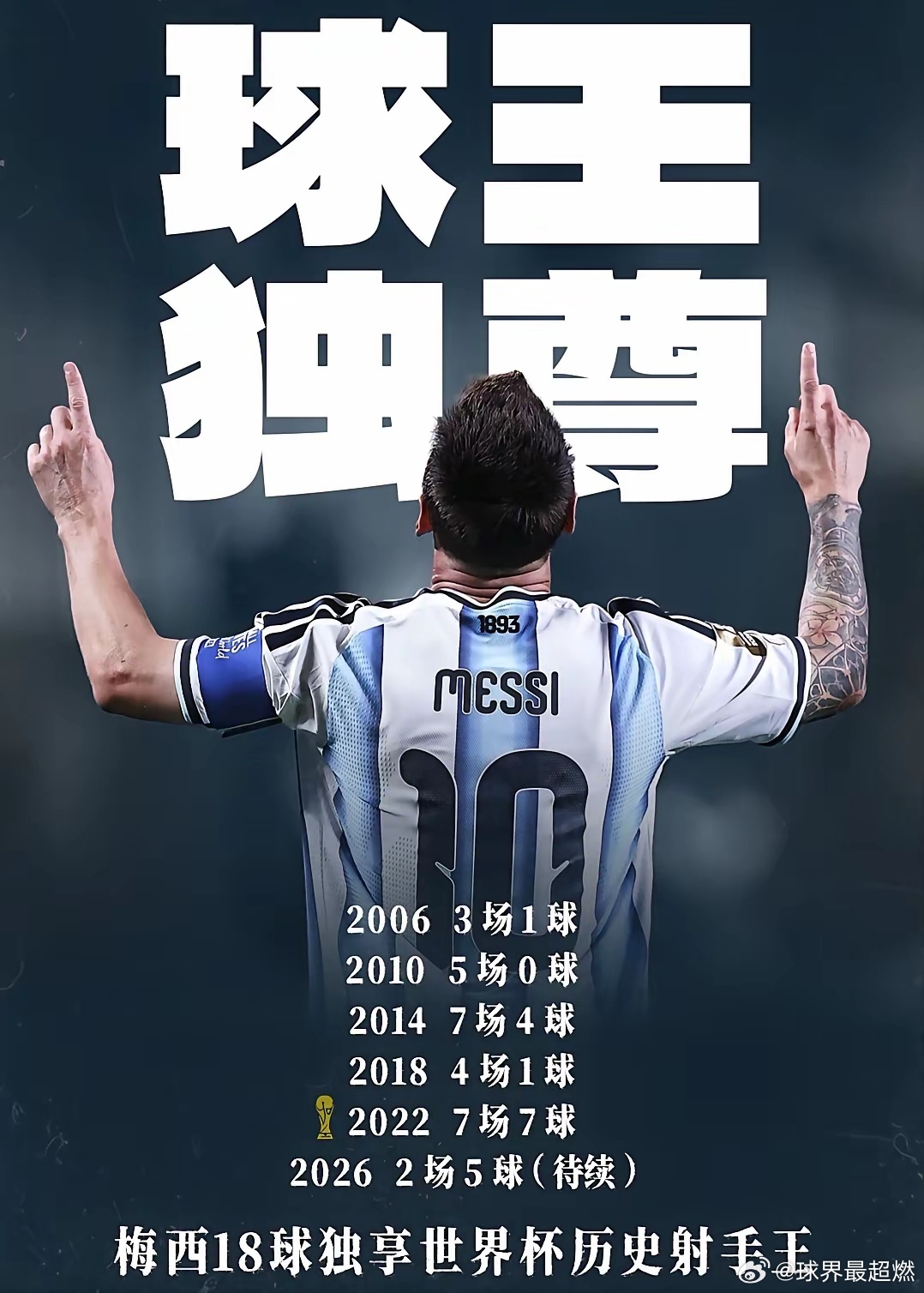 生活手记阿根廷：只靠梅西，走不远的梅西状态是火爆，2场5球，是他参加6届世界杯状