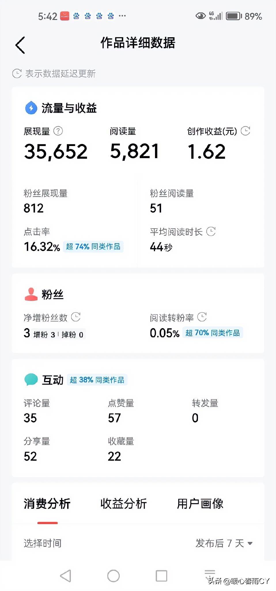 终于明白了，在头条写属相星座相关内容，流量高并不意味着收益就高。

我这篇内容展