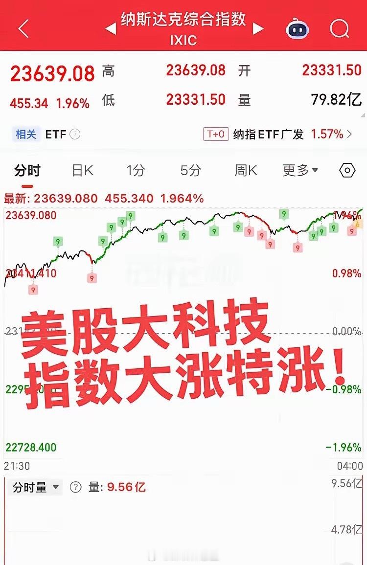 美股大涨特涨！高科技云集的纳斯达克即将新高！全球科技主线大涨，国内芯片半导体依然