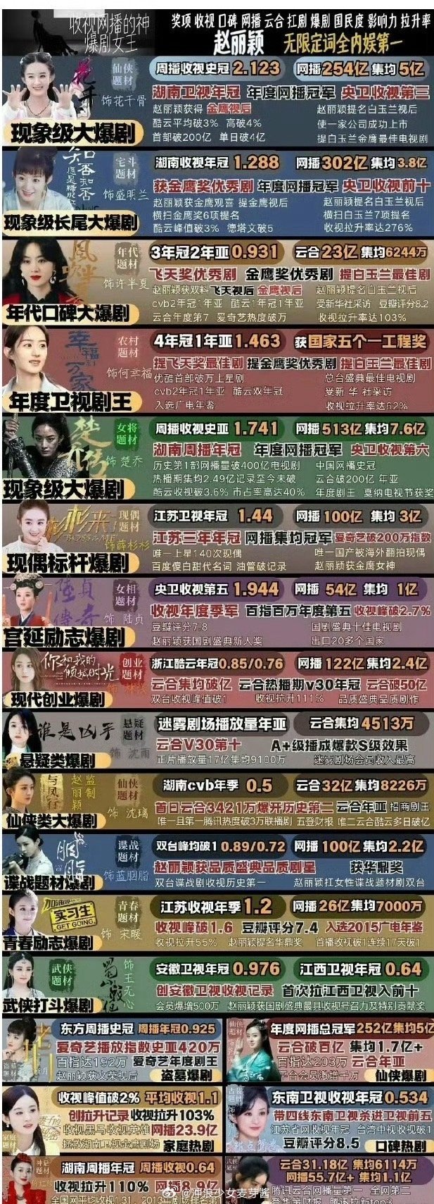 怪不得粉丝爱甩实绩图，确实很直观啊 ​​​