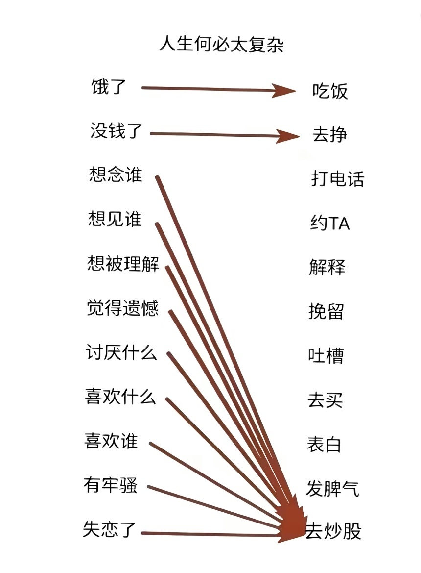 对 ​​​