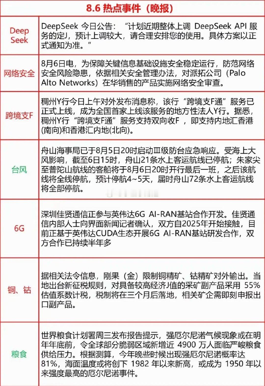 8.06周四  晚间：财经热点信息参考！1.Deepseek2.网络安全3.跨境