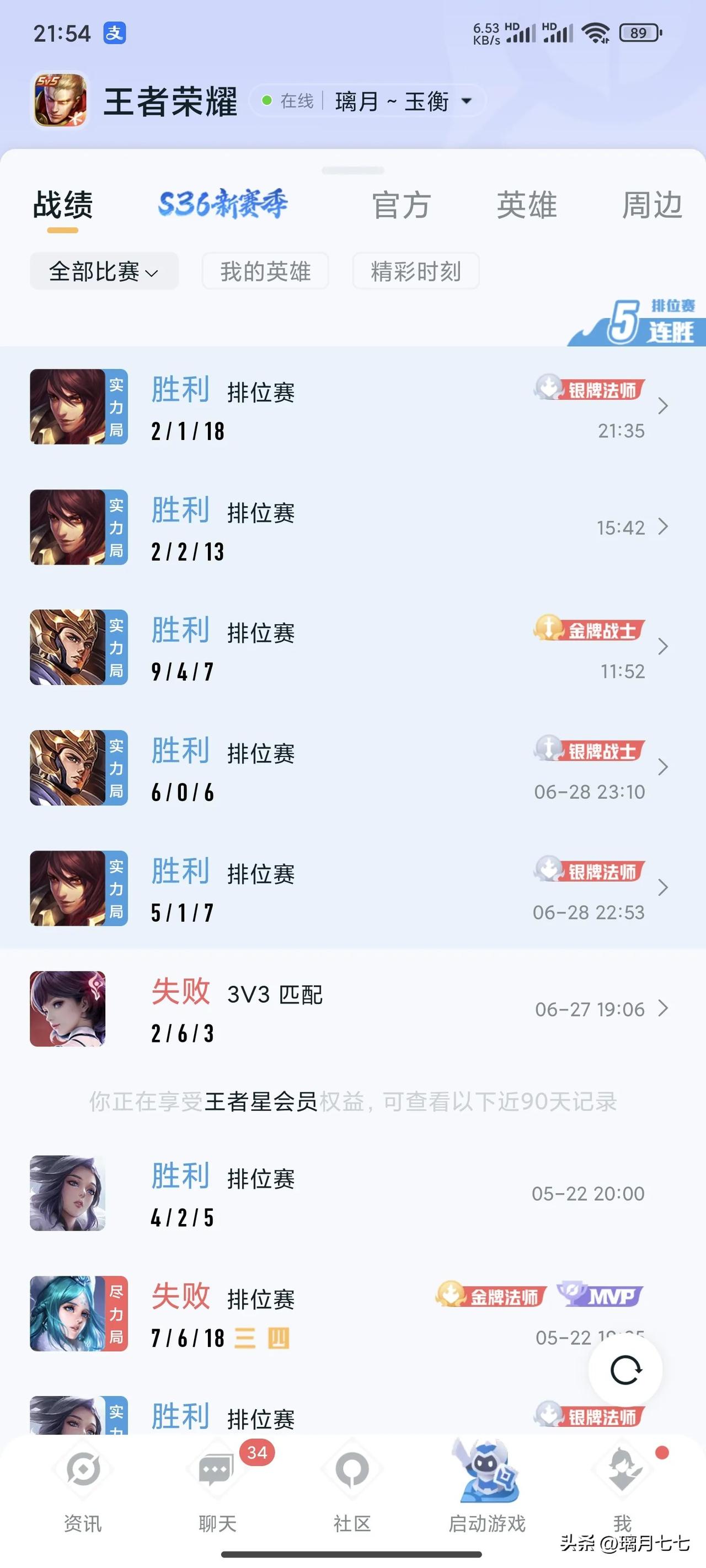 新赛季打了5把，五连胜，中路周瑜简直无敌。因为中路是四个小兵了，周瑜清兵快，技能