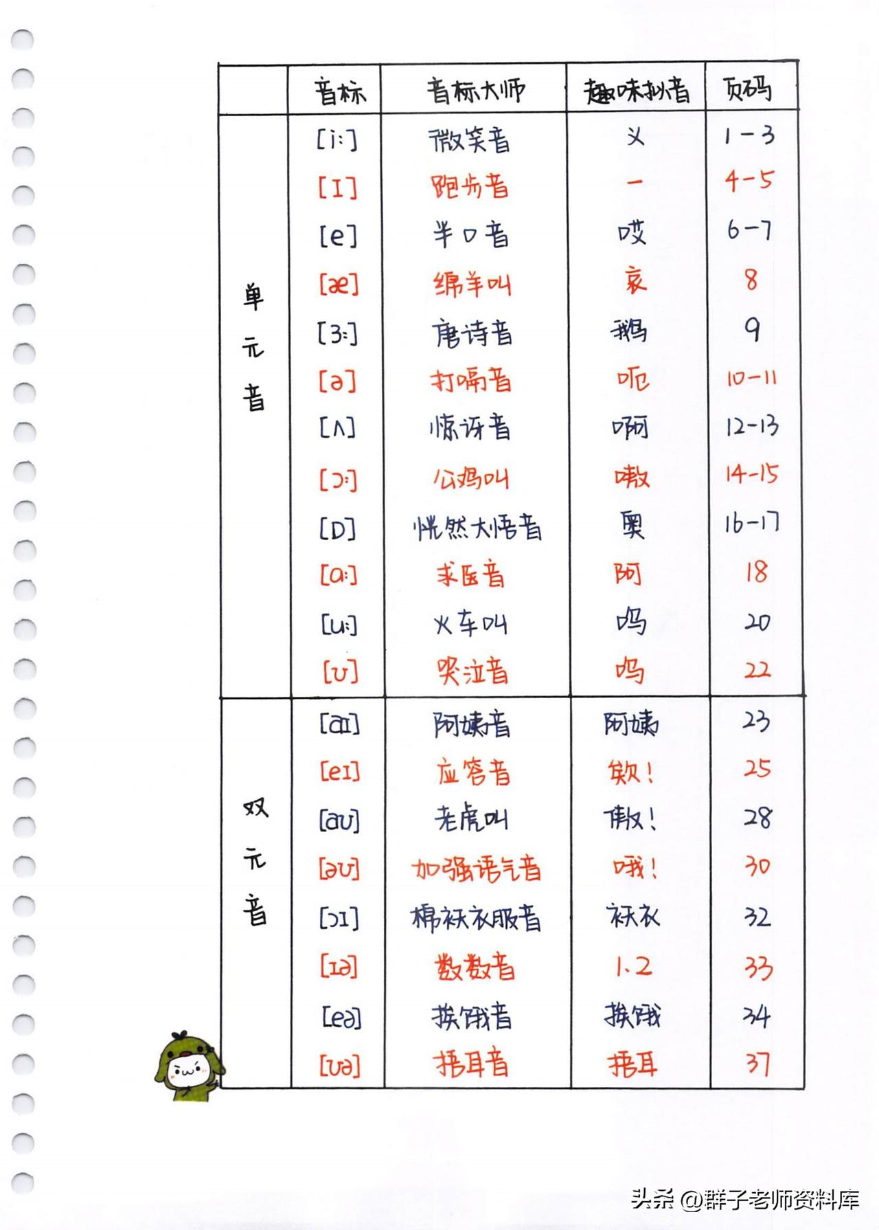 单词速记秘籍（1200词）