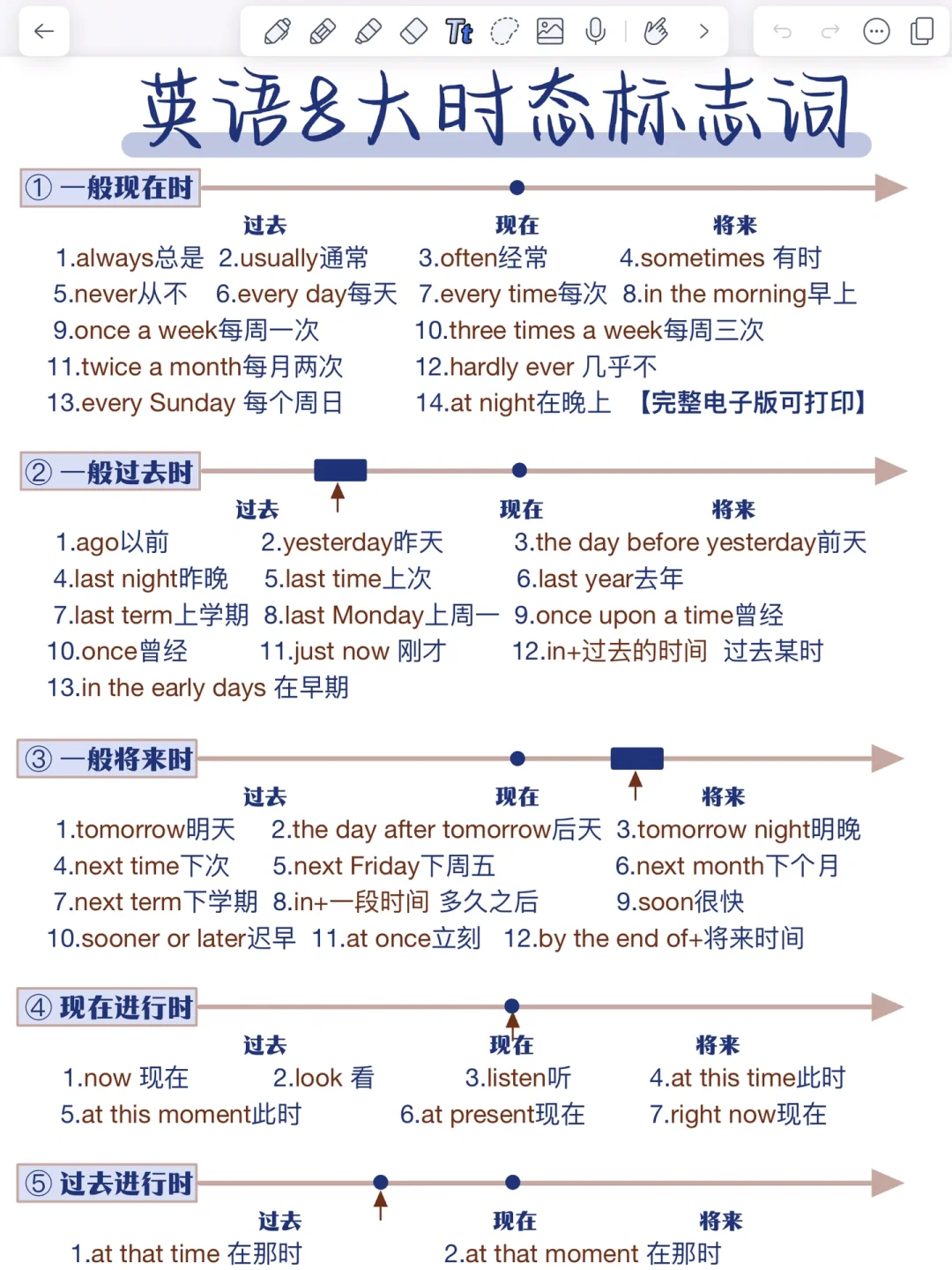 英语时态超全归纳！看完秒懂！拯救零基础！