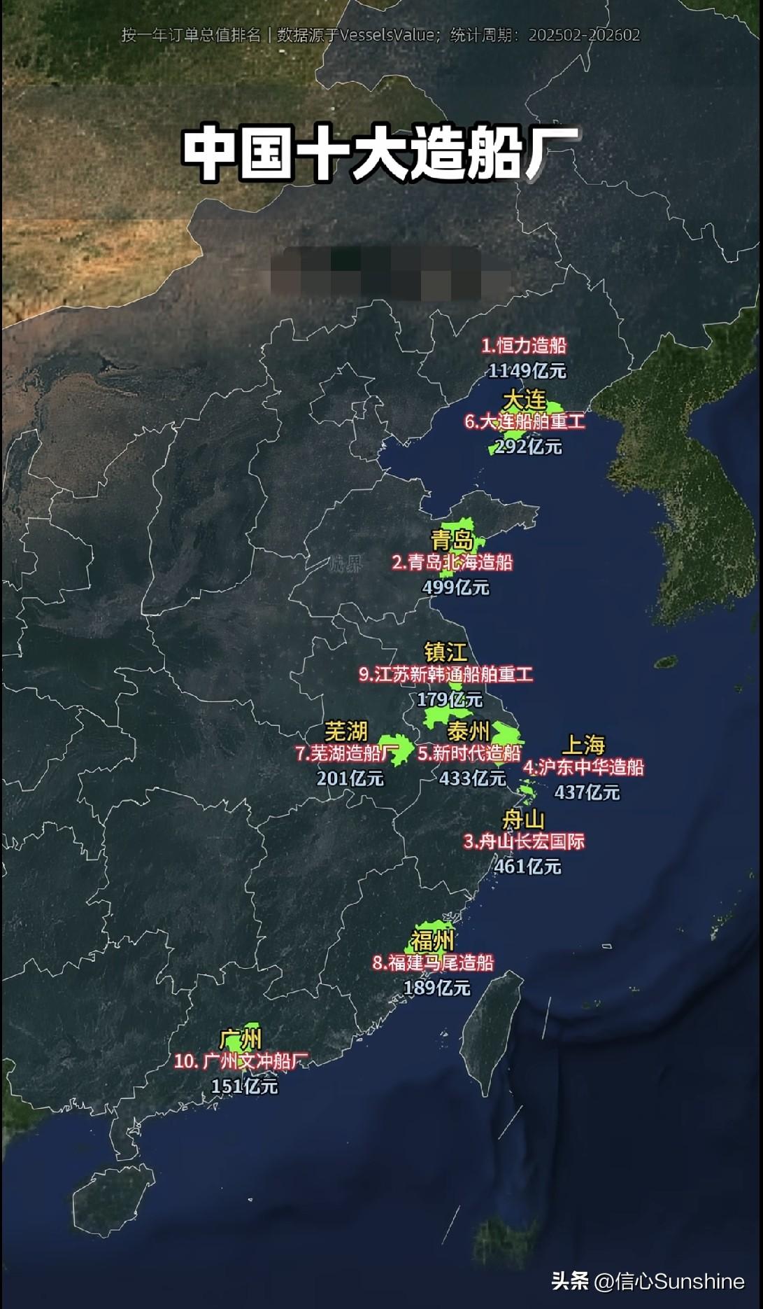 中国十大造船厂，个个都是国家的脊梁！[赞][赞][赞]
