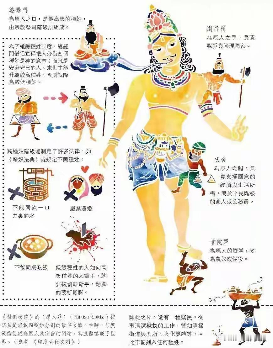 都说人生靠奋斗，可在印度，你出生的那一刻，这辈子的命运就已经被锁死了。
 
这套