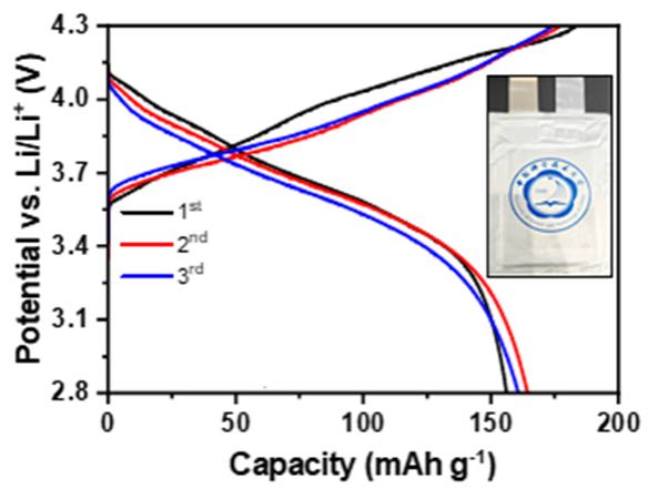中国科大实现以低成本大幅缓解全固态电池对压力的依赖