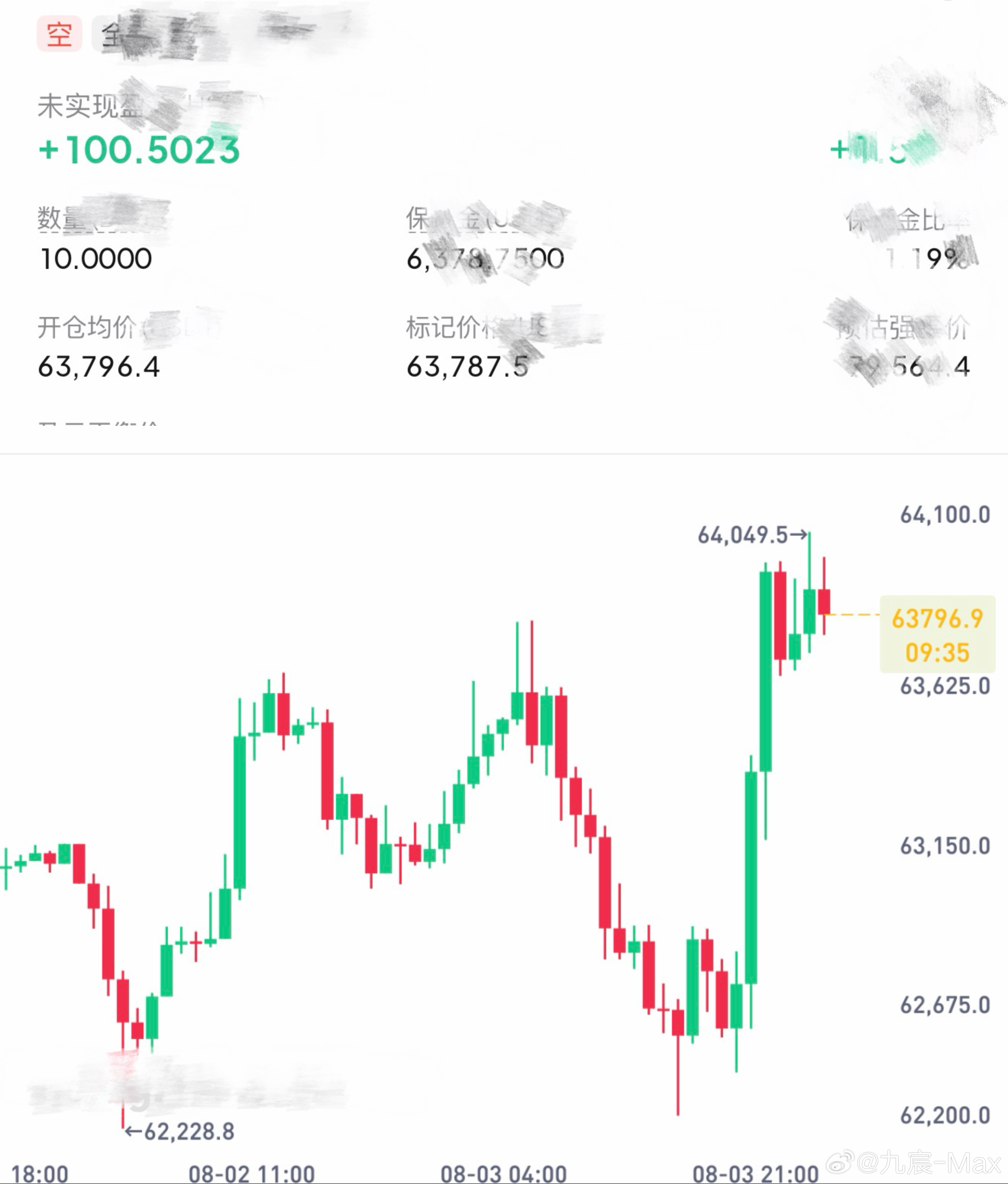 直接睡觉了，或许睡醒了有惊喜呢