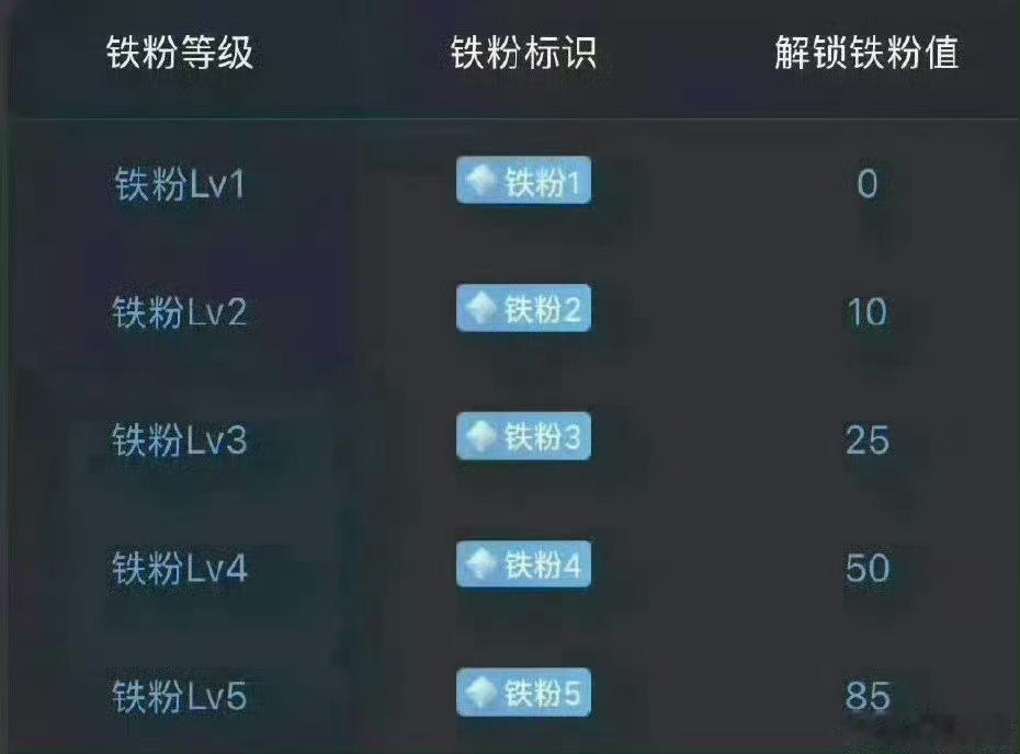 集合开始养铁了！把今天的贴子都点赞评论一下在线的兄弟姐妹们评论区来一波666看看