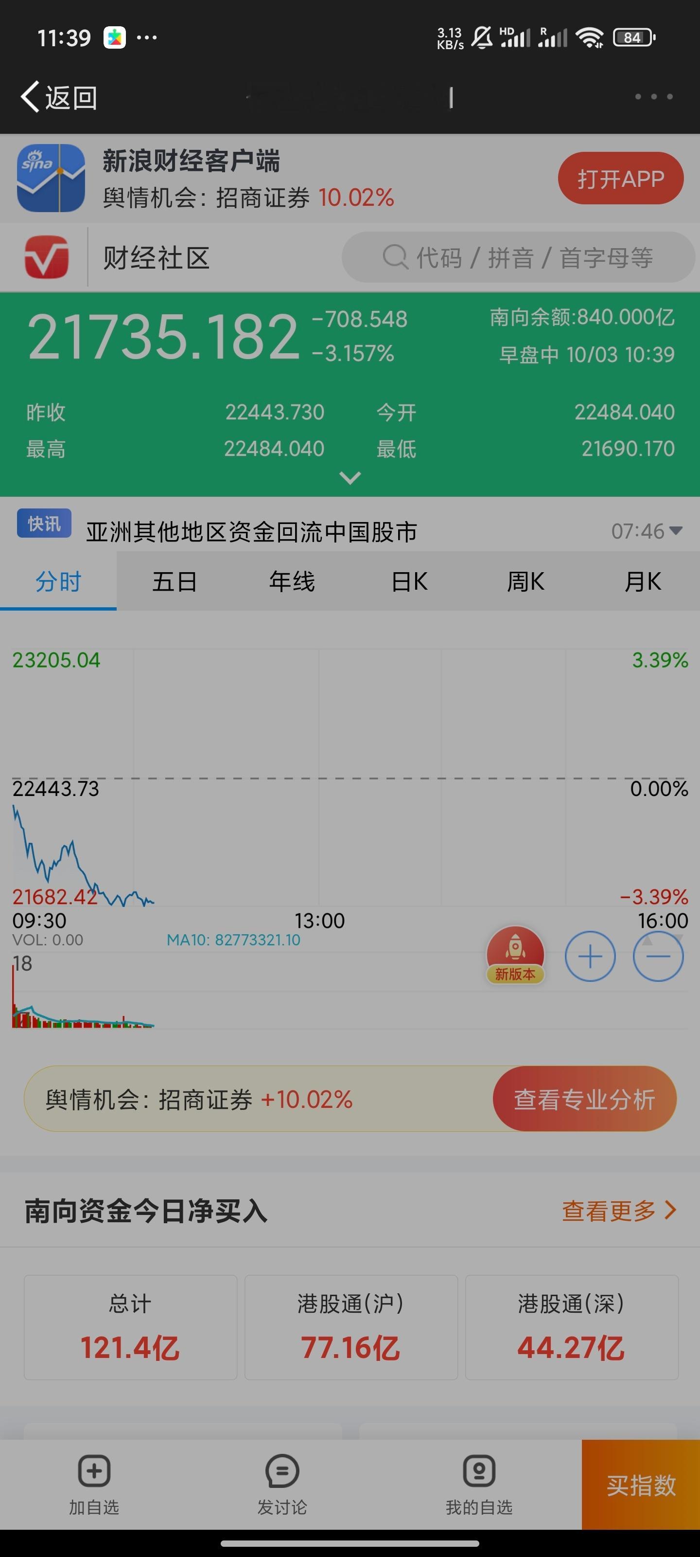 #港股# 港股开始技术性调整。昨天涨得有多疯，今天就跌得有多惨，外资收割散户时真