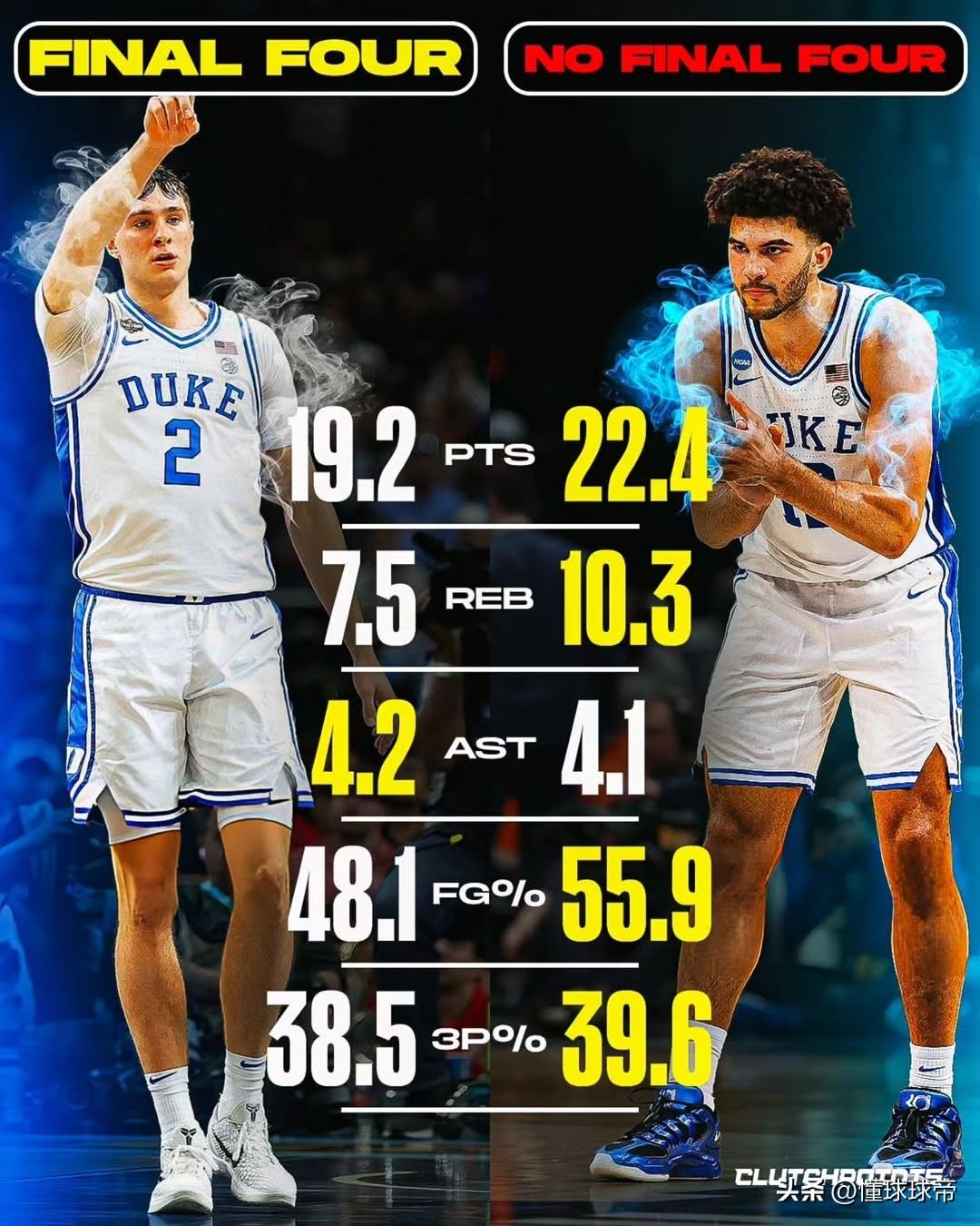 数据比弗拉格更强，卡梅隆布泽尔能当选状元吗？

作为去年状元弗拉格的学弟，卡梅隆