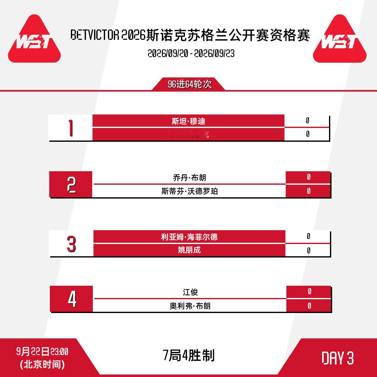 BetVictor2026斯诺克苏格兰公开赛 资格赛第三比赛日赛程安排如下：北京